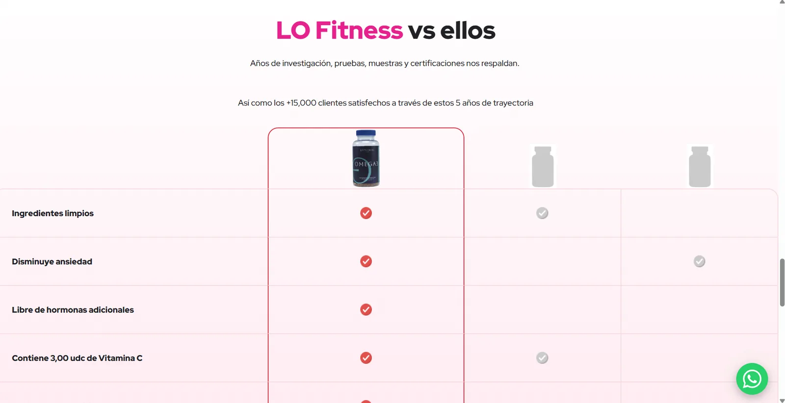 LO Fitness